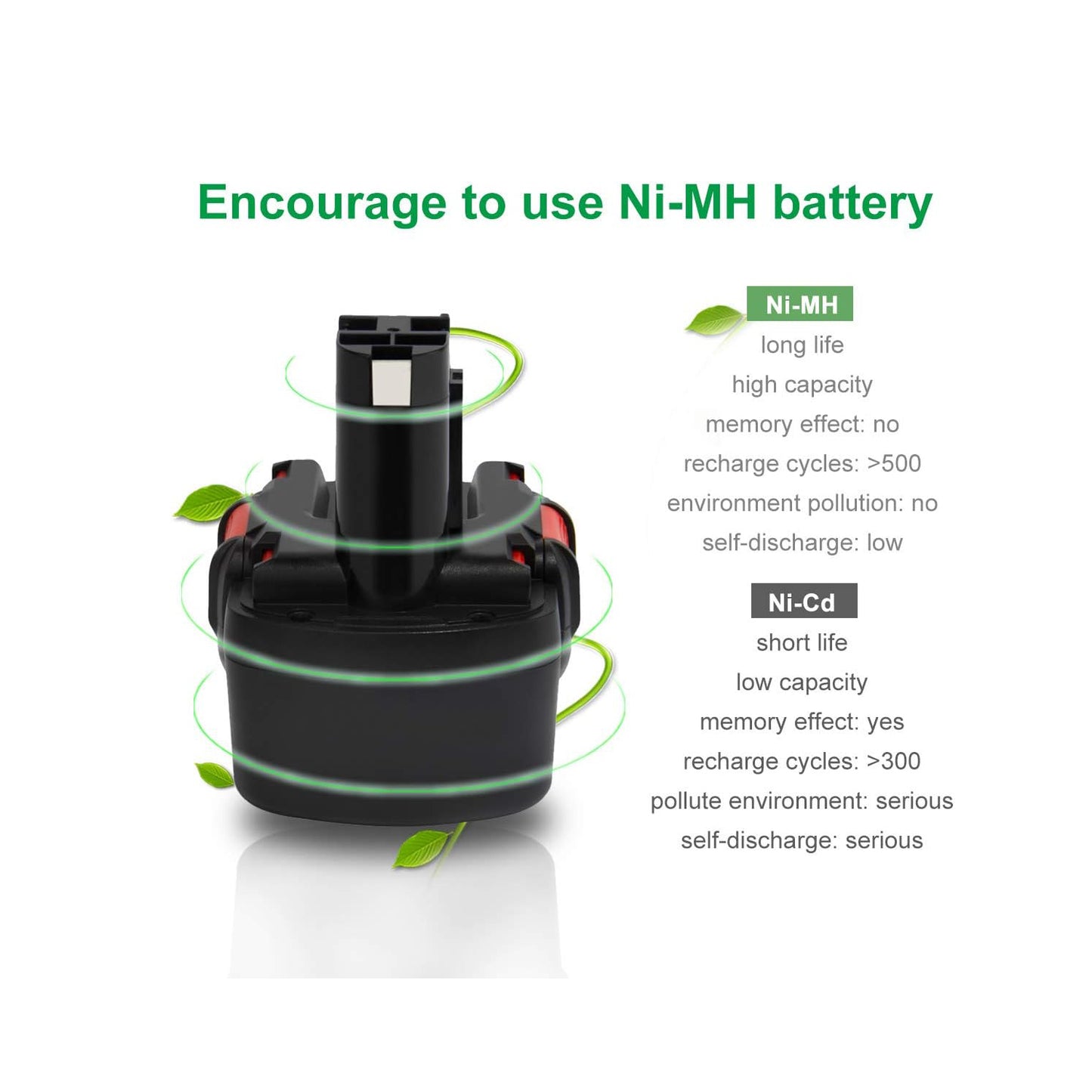 SHENTEC 12V Ni-MH Battery Replacement for Bosch