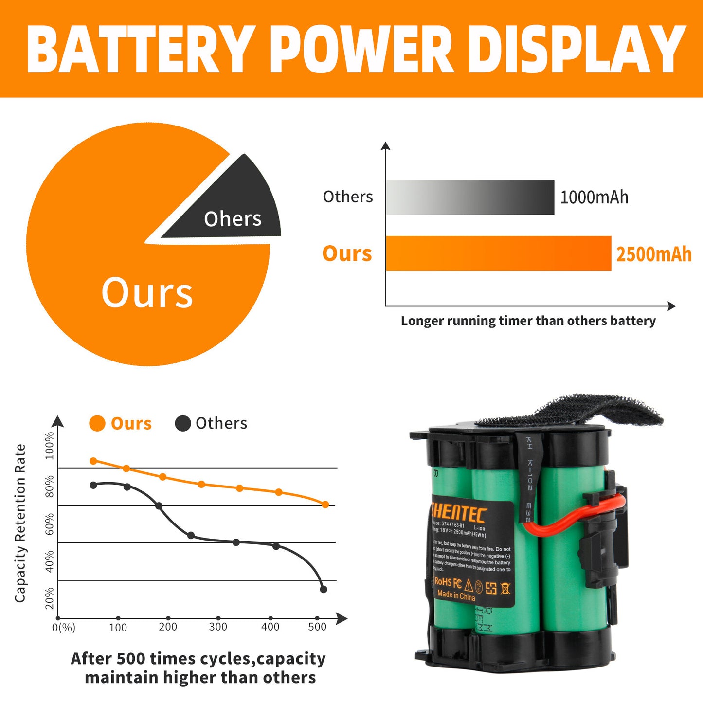 SHENTEC 18V 2500mAh Li-Ion batterij voor Husqvarna Automower 105 en Gardena R38Li R40Li R45Li