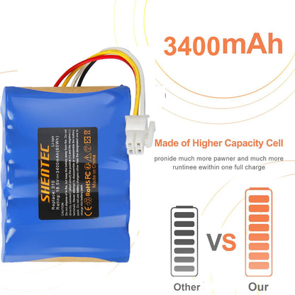 SHENTEC 18.5V 3.4Ah Li-ion Accu Voor Husqvarna 584 85 28-01 Gardena Sileno R100Li R130L