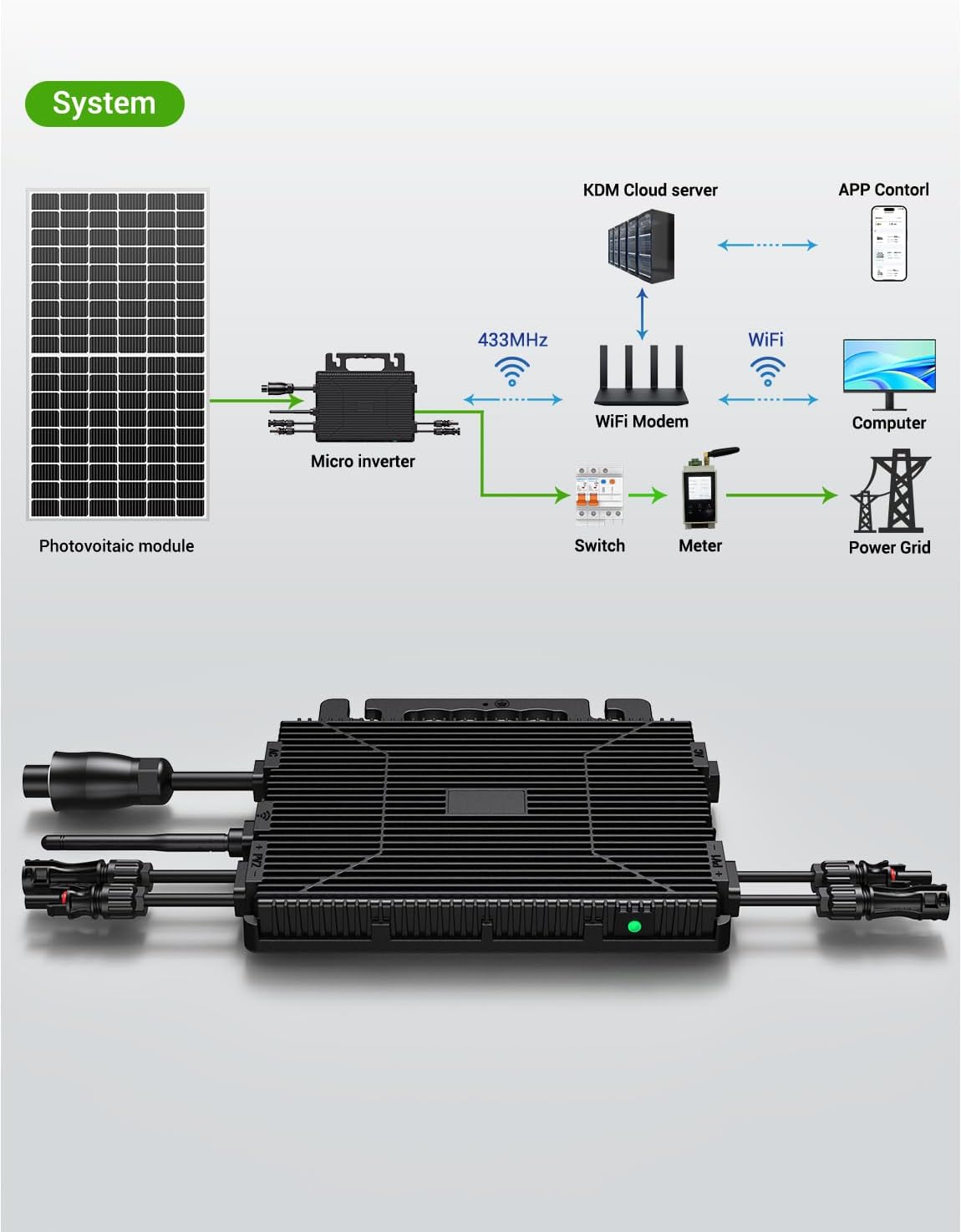 Micro-omvormer 800W, omvormer voor balkoncentrale met WiFi, Plug & Play, appbediening, 5 m AC-kabel, PV-omvormer