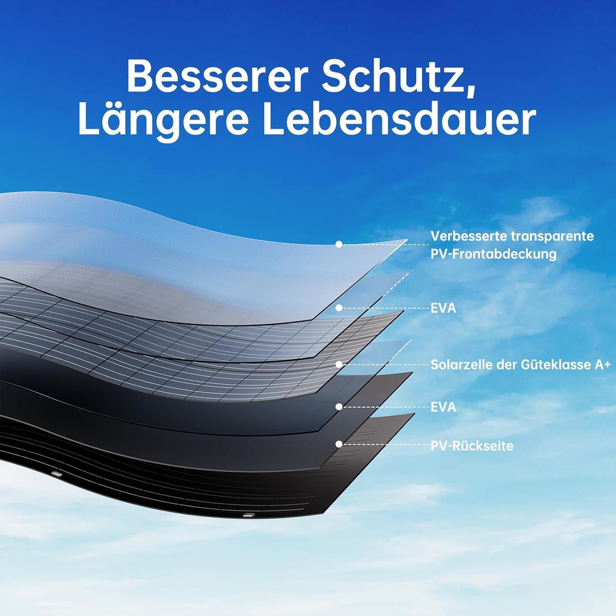 120 W flexibele zonnepanelen, 1 x 120 W balkon monokristallijne flexibele zonnepaneelmodule IP67 zonnecel fotovoltaïsch off-grid voor camper, auto, schuur, dak, boot