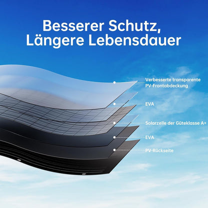 120 W flexibele zonnepanelen, 1 x 120 W balkon monokristallijne flexibele zonnepaneelmodule IP67 zonnecel fotovoltaïsch off-grid voor camper, auto, schuur, dak, boot