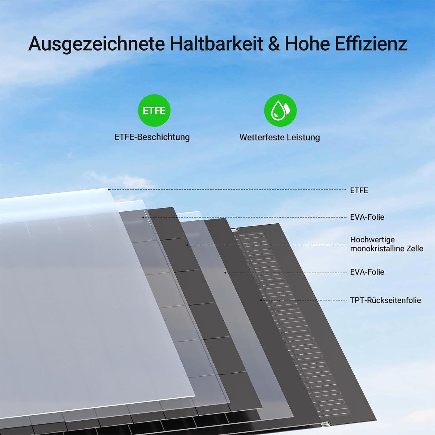 960W Flexibele Zonnepaneelkit, 4 x 240 W flexibele zonnepanelen, IP67, fotovoltaïsche off-grid zonnecellen, voor camper, auto, schuur, dak, boot, balkon