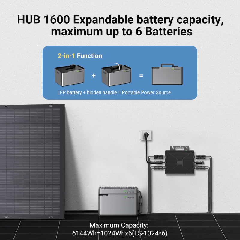 Balkon-energiecentrale 800W flexibele zonnenset met 4 x 200 W zonnepanelen, omvormer 800W, 1600W Smart Hub en 1024WH Power Box
