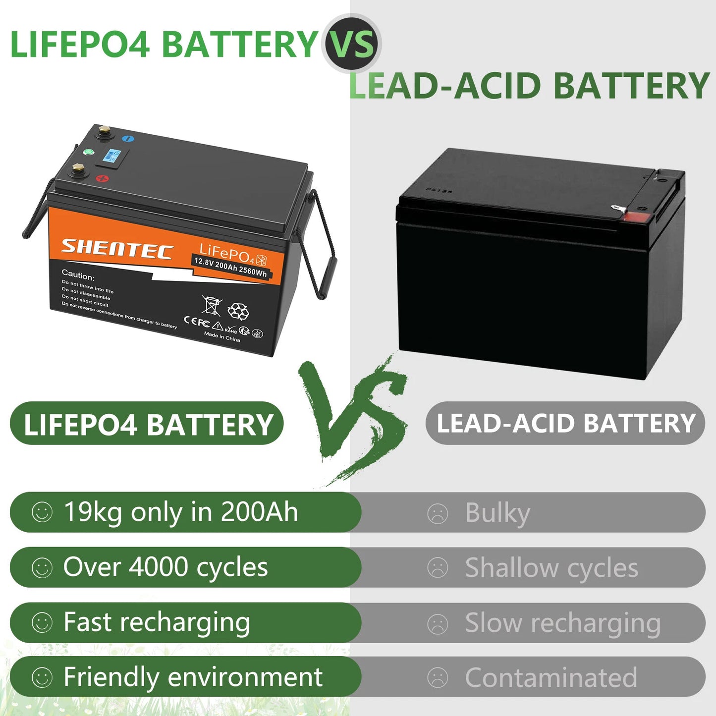 SHENTEC 12V 200Ah LITHIUM LiFePO4 BATTERIJ VOOR BOOT EN CAMPER 6000+ CYCLI