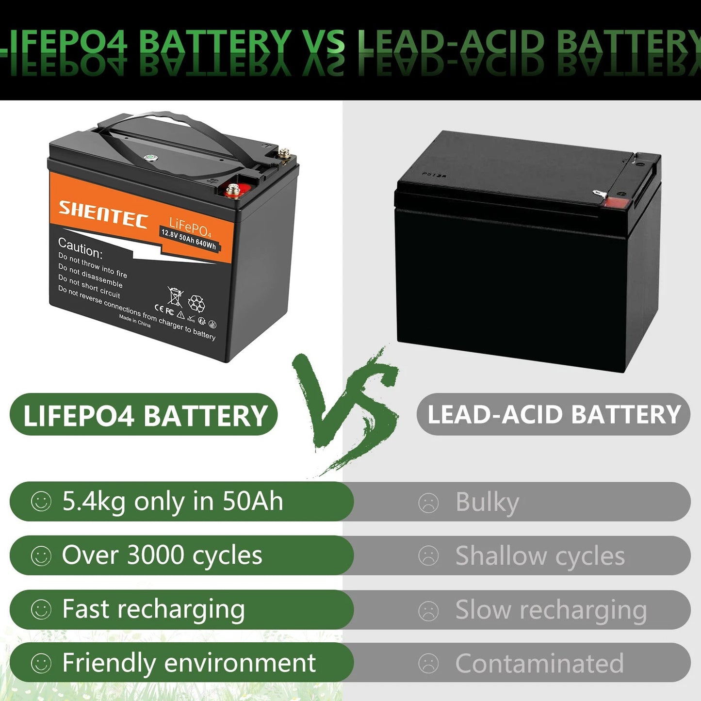 SHENTEC 12.8V 50Ah Lithium LiFePO4-Accu Voor Zonnepanelen, Camper, Boot, Caravan En Kamperen