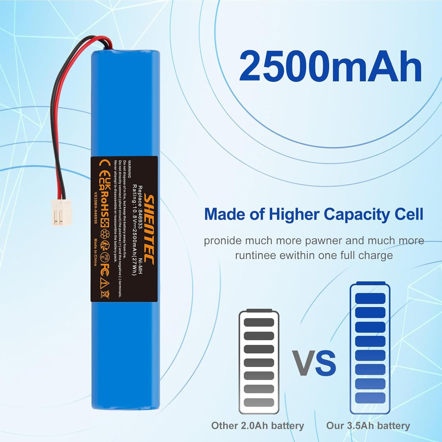 SHENTEC 2500mAh vervangende batterij voor Velux 946933 rolluikaandrijving, SSL zonne-rolluiken, zonne-rolluiken
