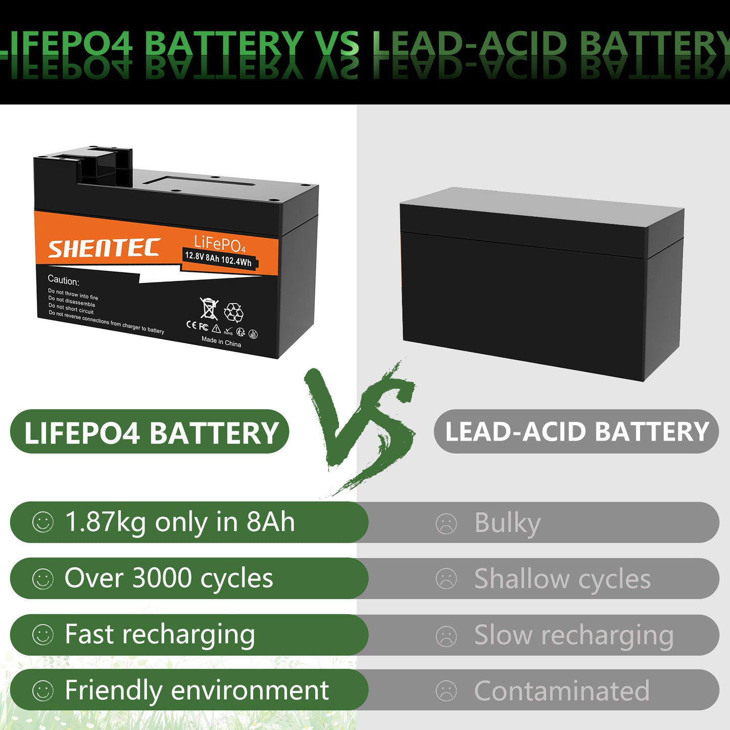 SHENTEC 8Ah 12.8V BMS LiFePO4-accu voor boot, camper, zonne-energie, caravan, kampeerbusjes, off-grid golf